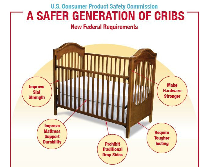 Do the cribs at your day care facility or hotel comply with safety standards?