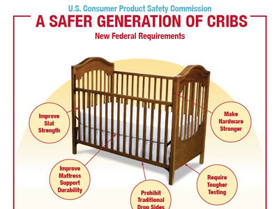 Do the cribs at your day care facility or hotel comply with safety standards?